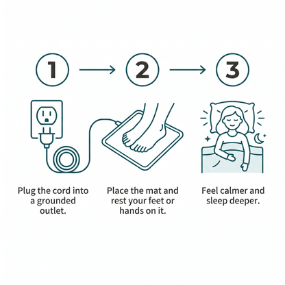 WizzFit Grounding Mat