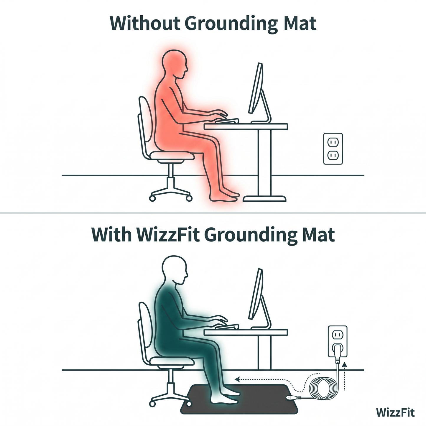 WizzFit Grounding Mat